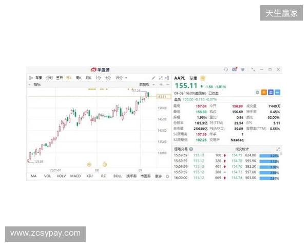 热刺上赛季财报：收入上涨7%达到5.653亿镑，净亏损9470万镑